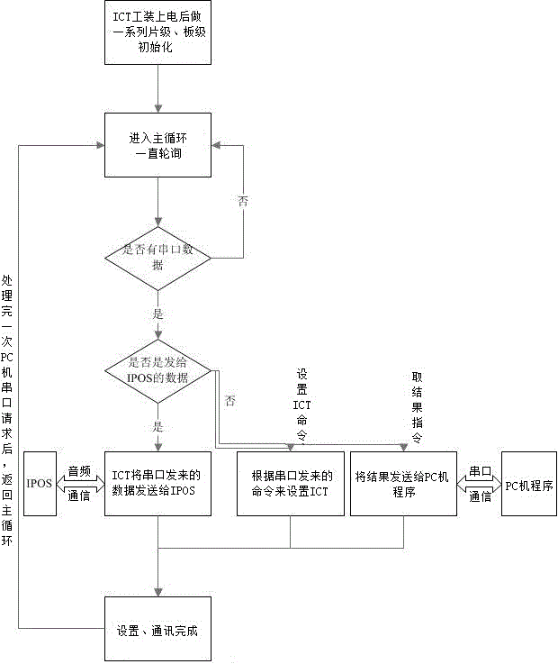 一種適應(yīng)多種音頻通信方式的解碼電路及解碼方法與流程