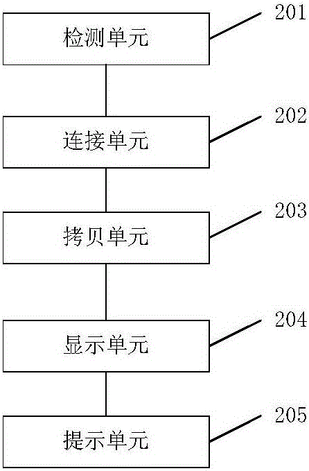 手机的更换方法及系统与流程