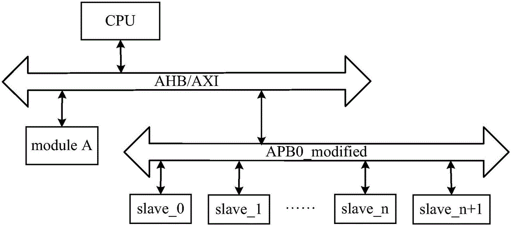 一种APB总线slave接口扩展电路及其使用方法与流程