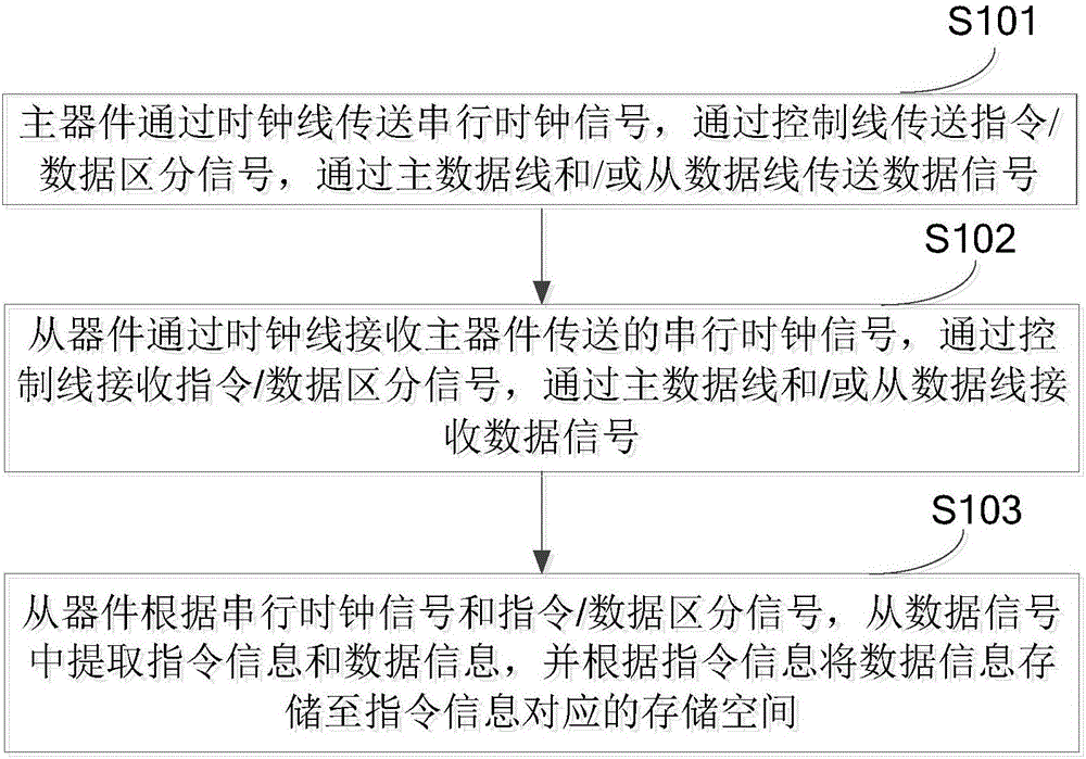 一种数据传送系统及传送方法与流程