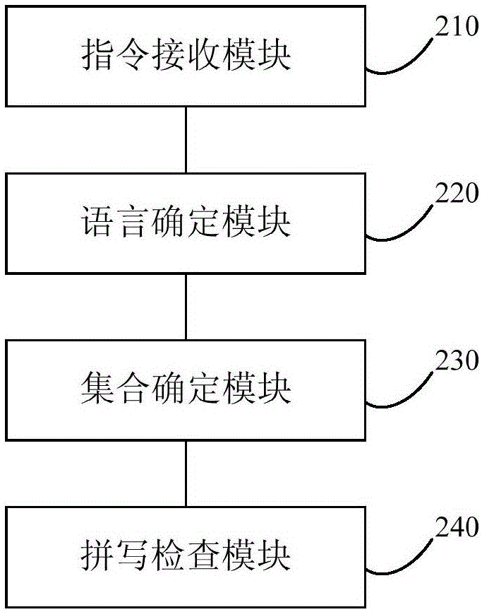 一種拼寫檢查方法及裝置與流程