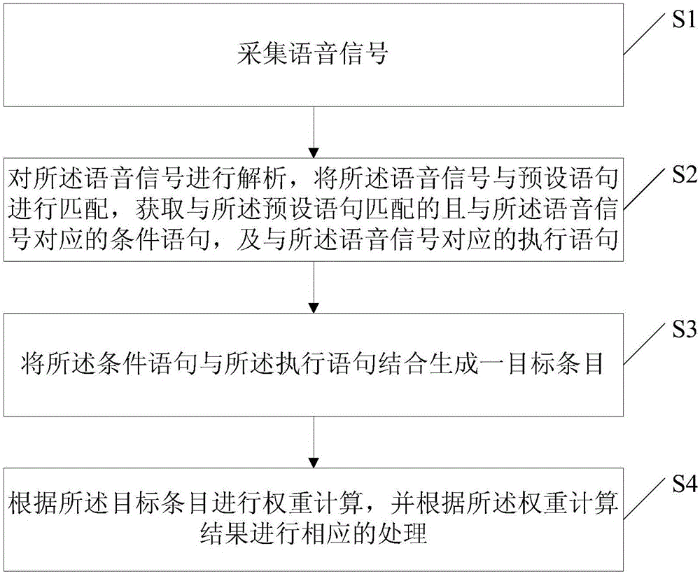 一种通过语音对机器人进行训练的系统及方法与流程