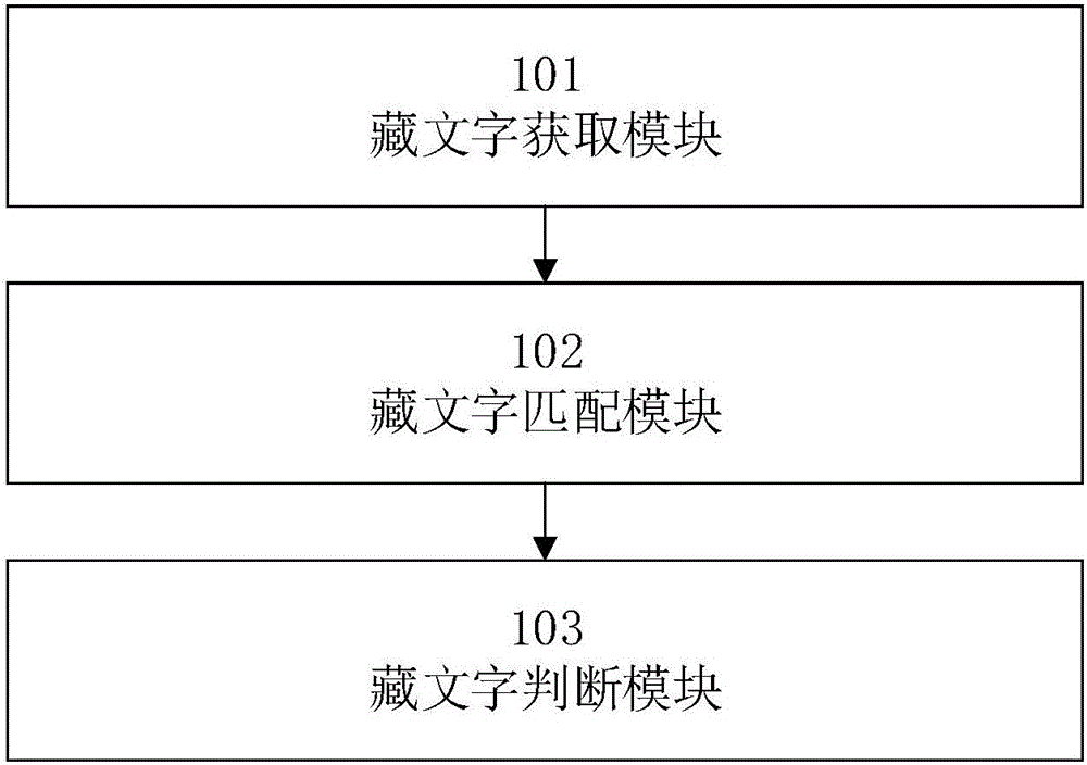 藏文字检错方法、系统及藏文字串检错方法、系统与流程