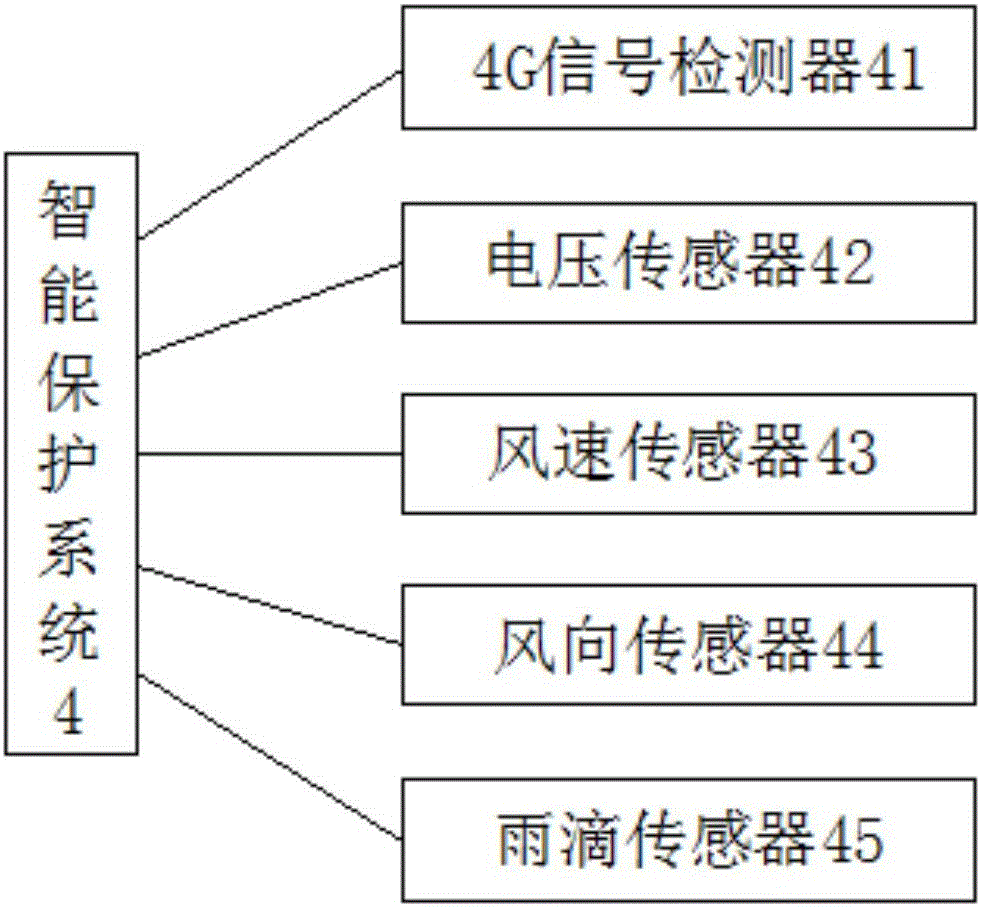 一种基于GSM‑4G通信的无人机远程状态监测与控制系统的制作方法与工艺