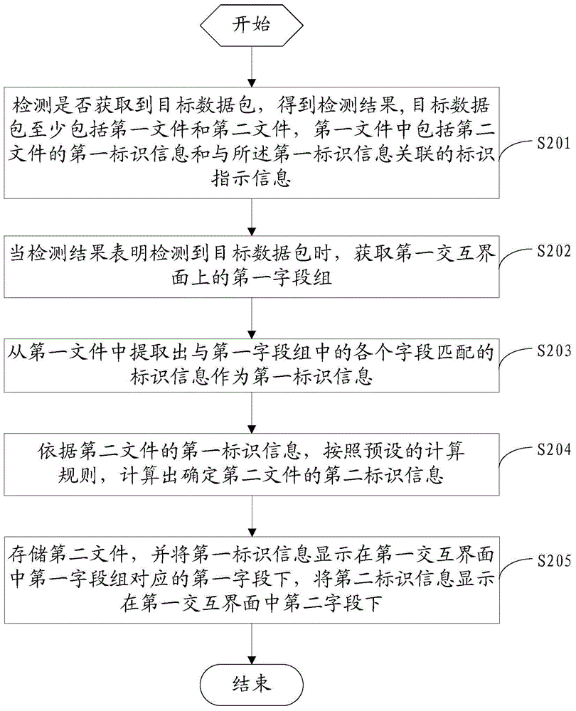 一种数据处理方法及装置与流程