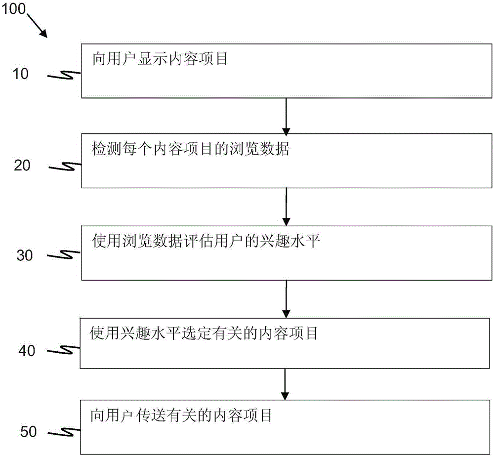 用于確定用戶對基于Web內容的興趣的方法和裝置與流程