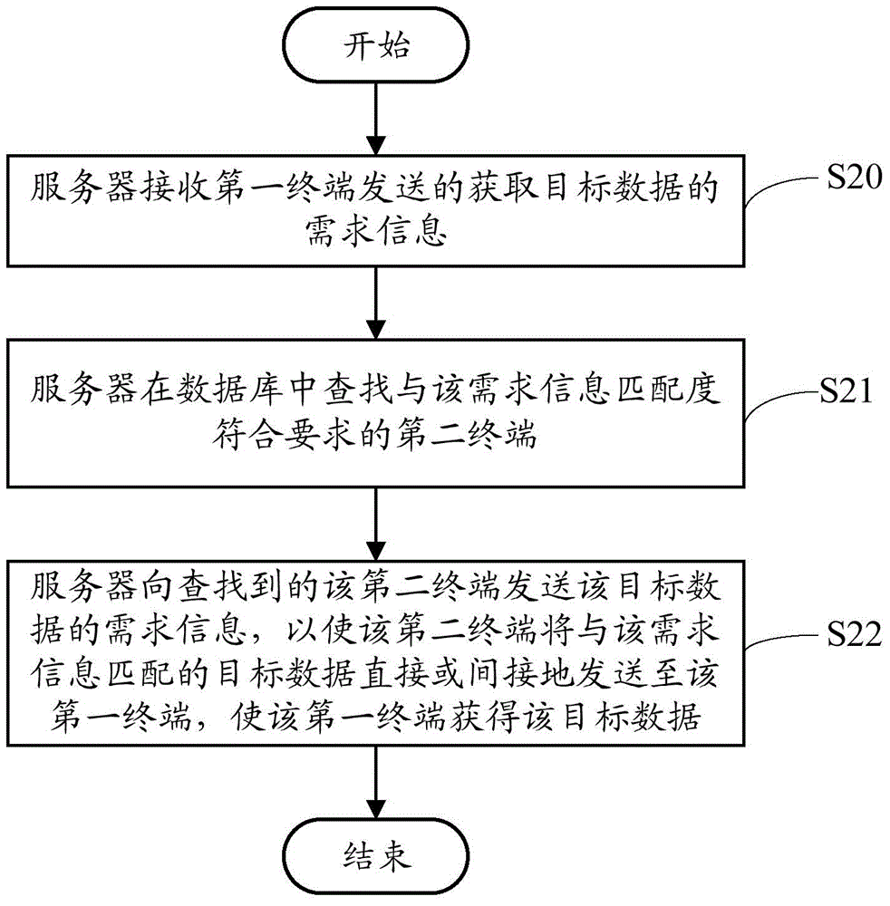 一种数据交互处理方法、装置以及系统与流程