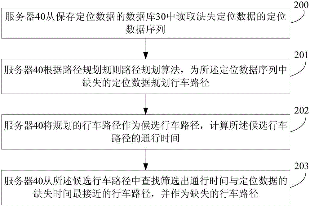 行車路徑的修復(fù)方法和裝置與流程