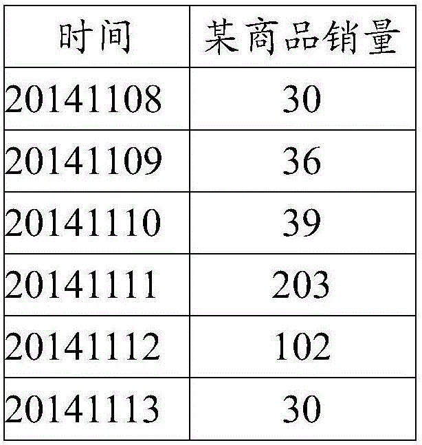 一种判断数据异常方法和设备与流程