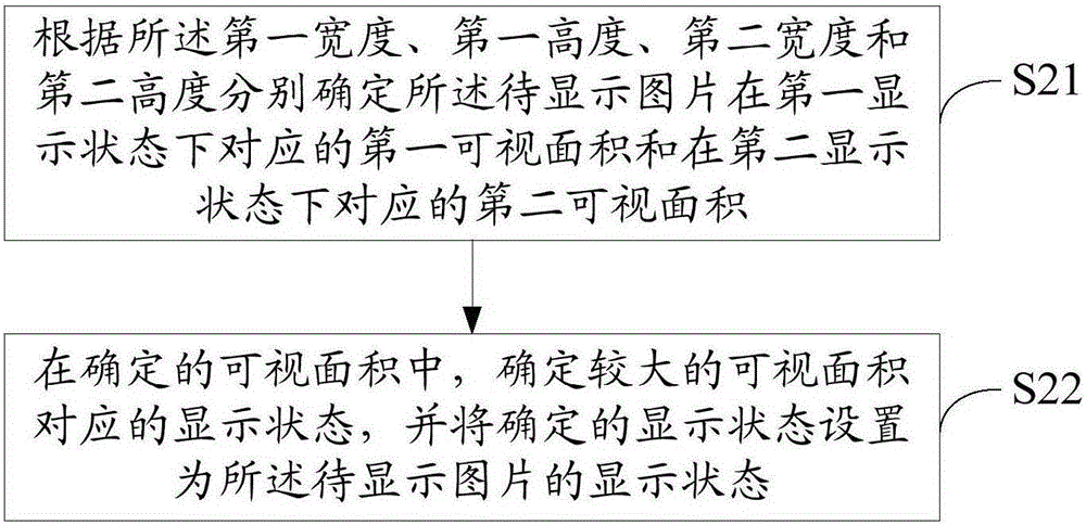 圖片顯示方法及裝置與流程