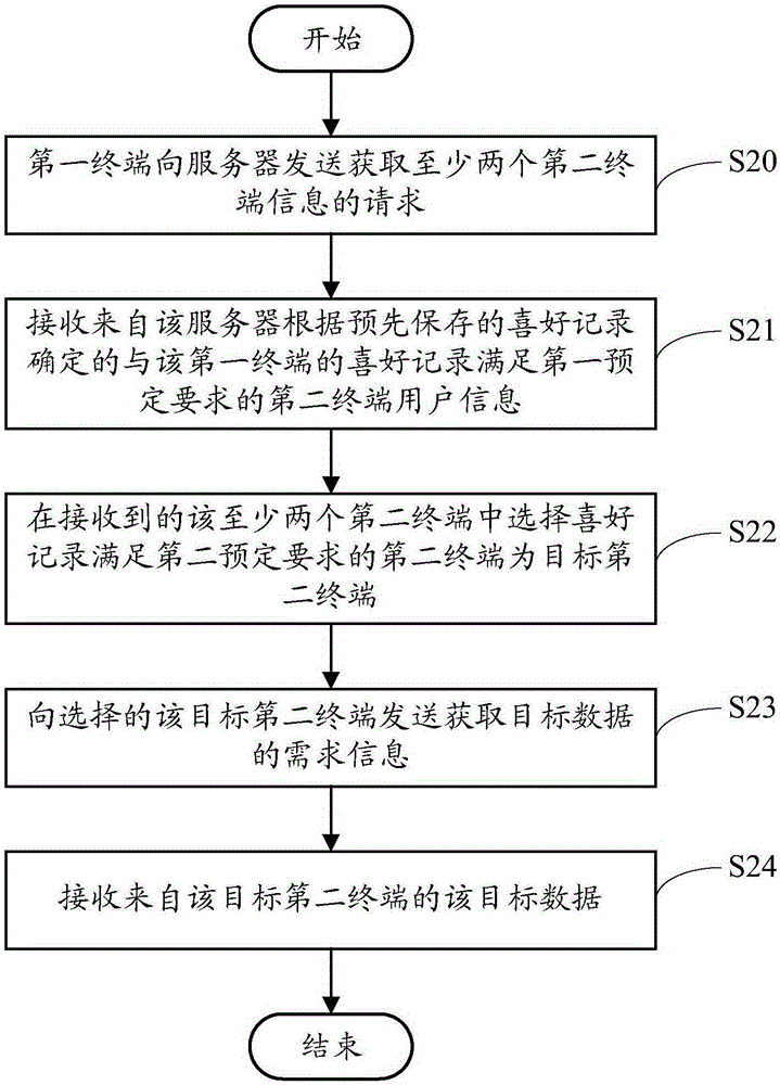 一種數(shù)據(jù)交互處理方法及裝置與流程