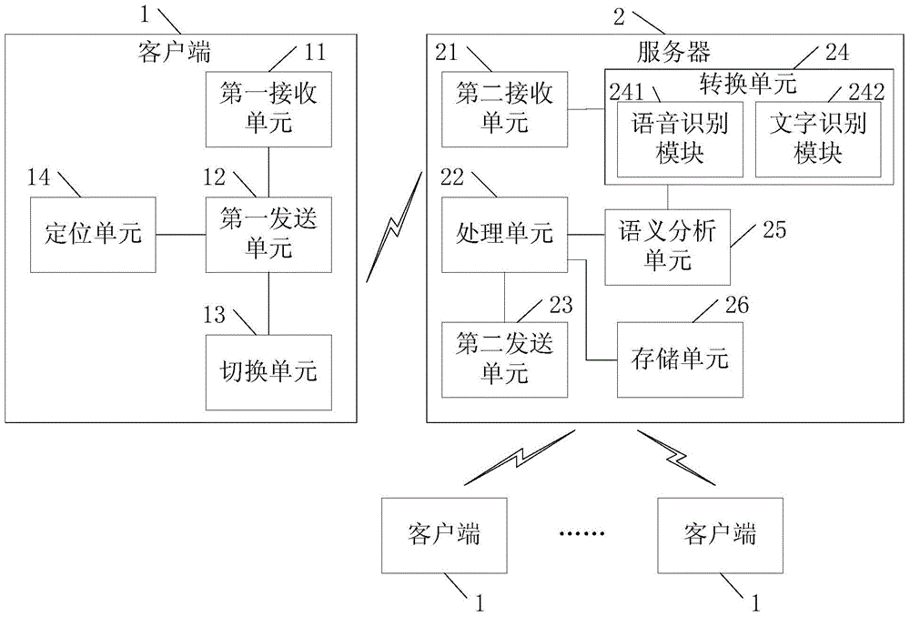 一種信息推送系統(tǒng)及方法與流程