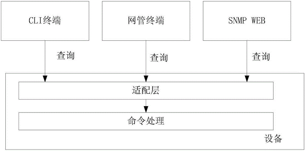 數據查詢方法及裝置與流程