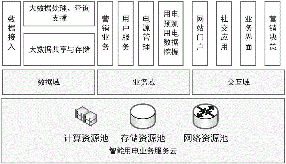 一种基于云计算的智能用电数据服务系统的制作方法与工艺