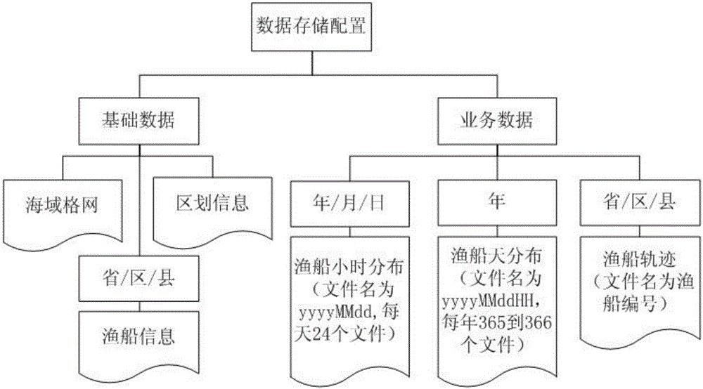 一种分散式大数据管理与检索的方法与流程