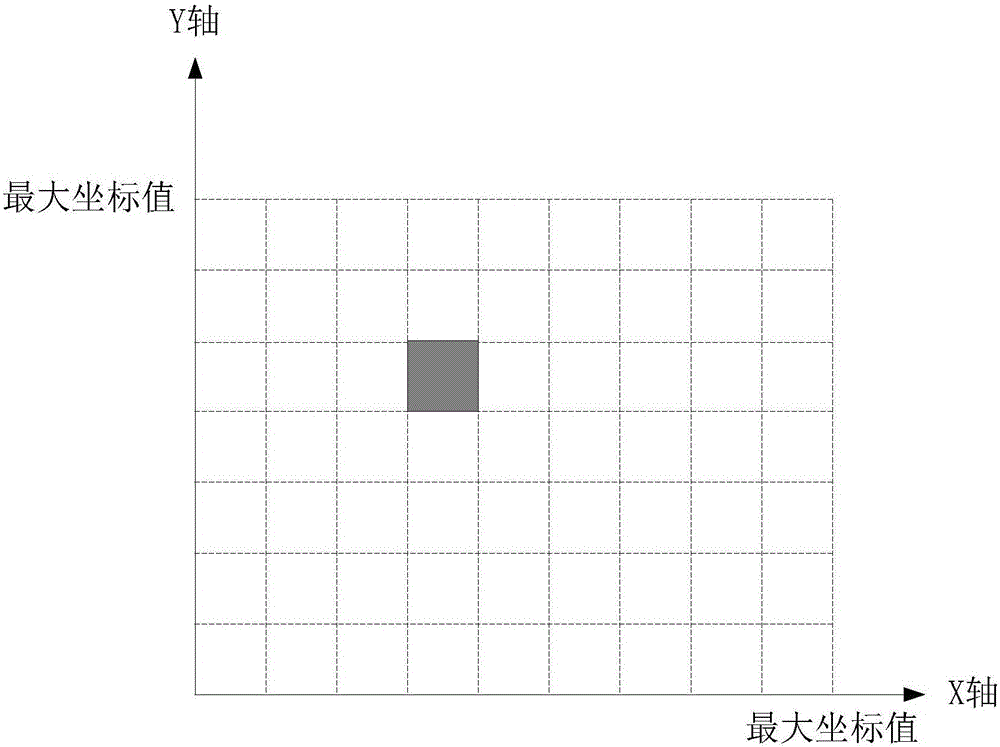 一種基于鐵路WebGIS的應用接口實現(xiàn)方法及應用系統(tǒng)與流程