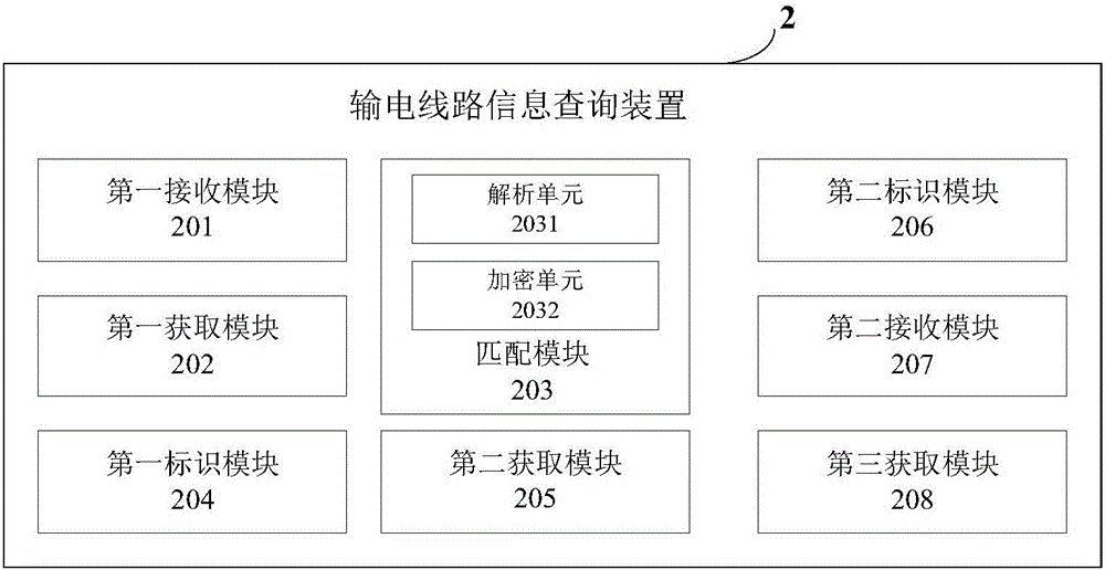 一種輸電線路信息查詢方法、裝置和移動(dòng)終端與流程