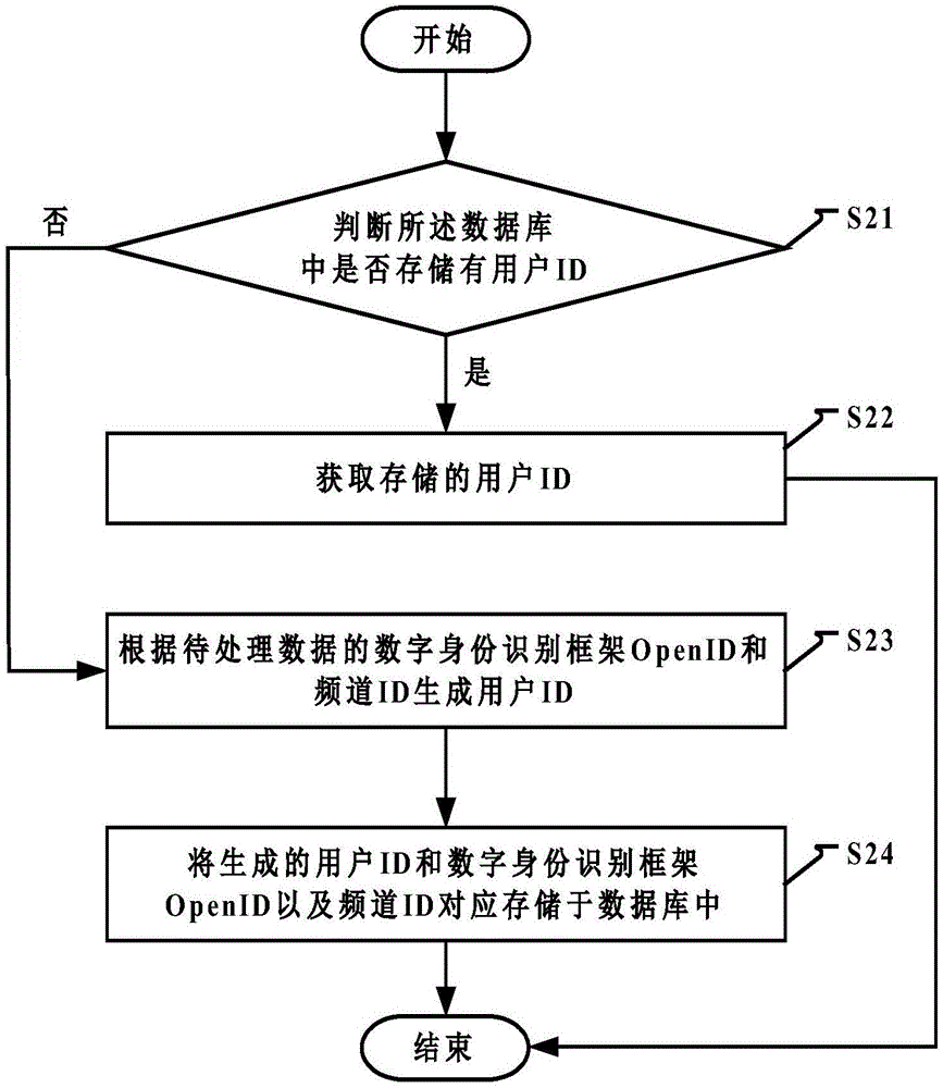 一種數(shù)據(jù)查詢方法及裝置與流程