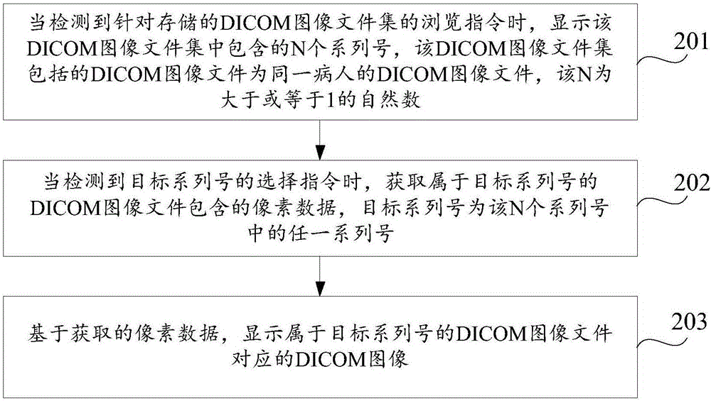 DICOM图像显示方法及装置与流程