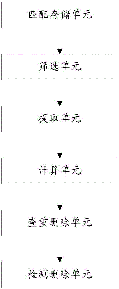 一種試題數(shù)據(jù)處理方法及系統(tǒng)與流程