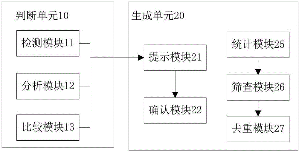 一种资讯整合的方法及系统与流程