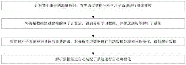 一种对大数据可视化自动解析和装配的系统及方法与流程