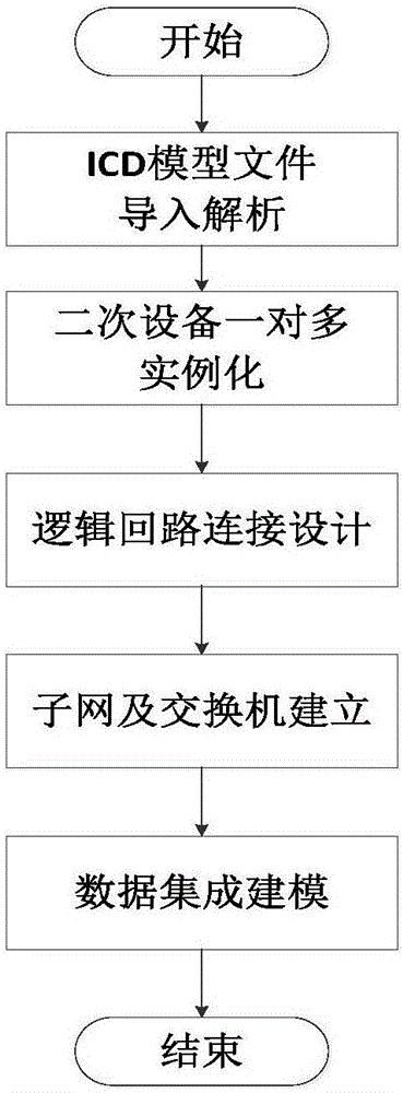 一种基于数据集成实现SCD文件签入签出的交互方法与流程