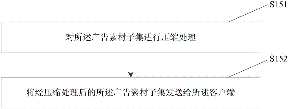 廣告推送方法、服務(wù)器及系統(tǒng)與流程