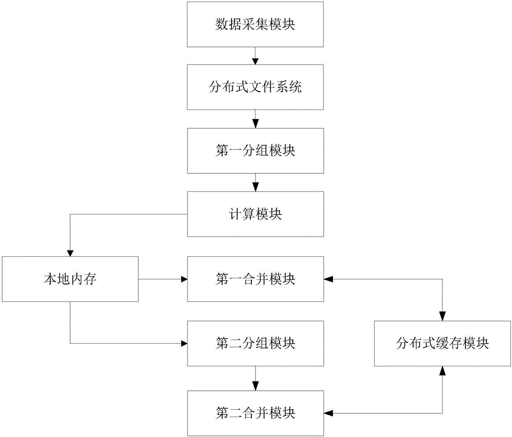 一種基于網(wǎng)絡(luò)信令記錄的實(shí)時(shí)處理保障方法及系統(tǒng)與流程