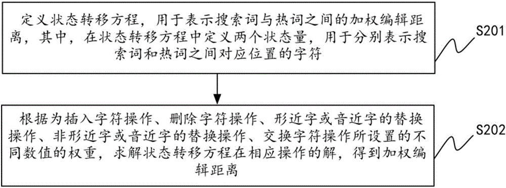 搜索词纠错方法及装置与流程