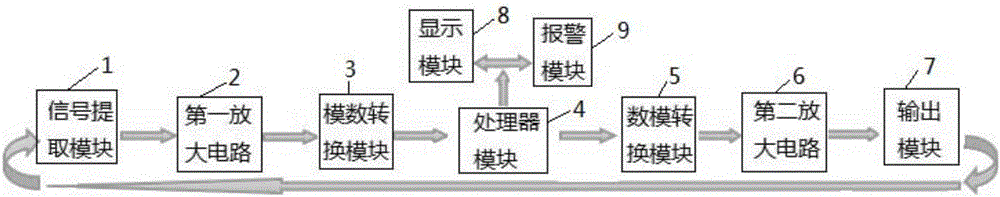 用于便携式发电机输出电压的闭环控制方法及控制系统与流程