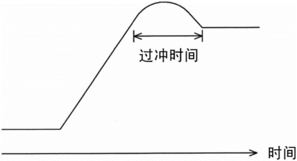 輸出級(jí)電路的制作方法與工藝