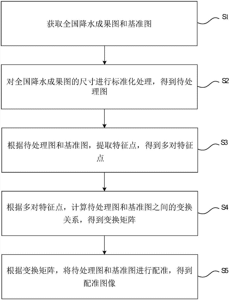 用于災(zāi)情研判的矢量圖處理方法及系統(tǒng)與流程