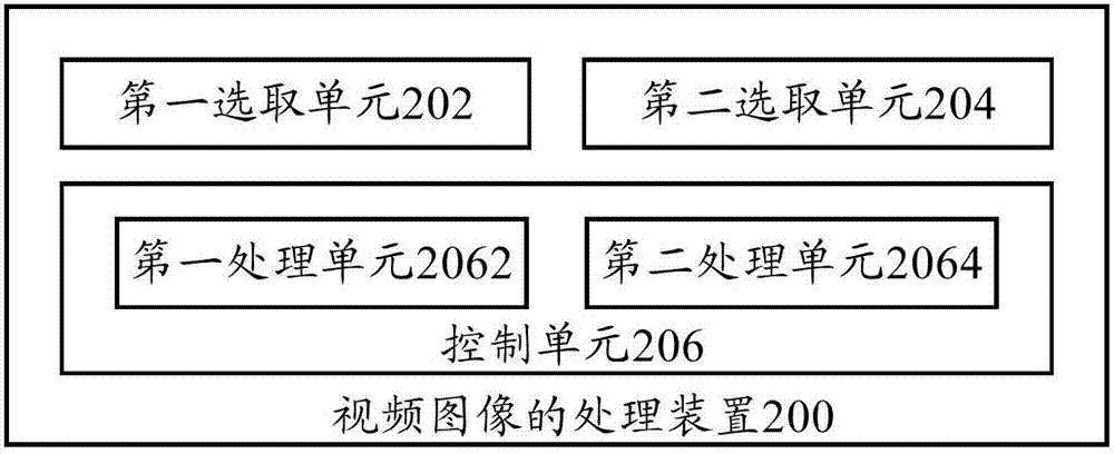 视频图像的处理方法及处理装置与流程