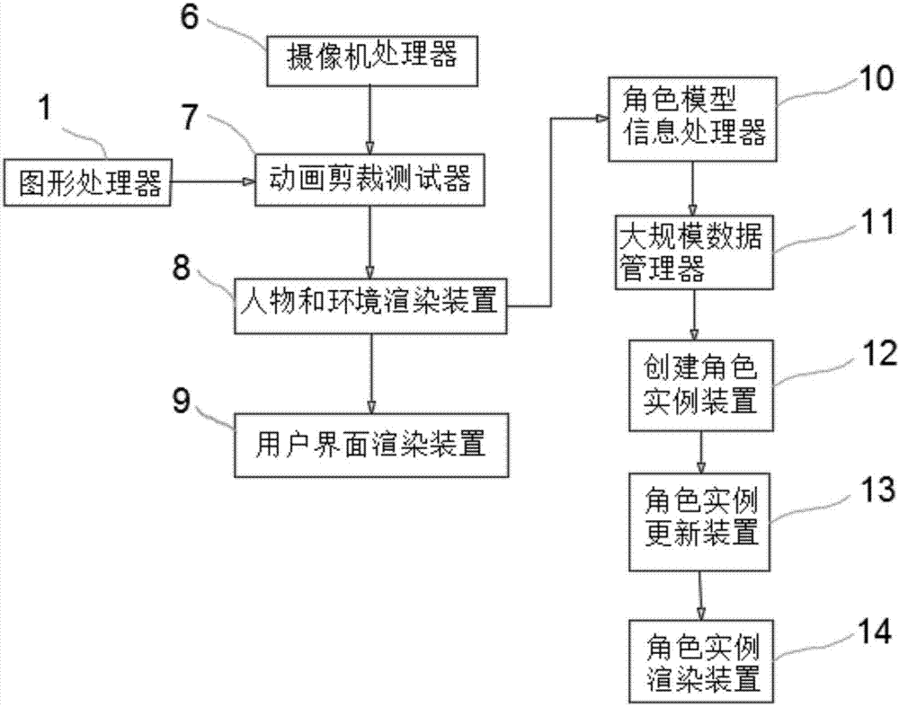 一種大規(guī)模三維動(dòng)畫的渲染裝置的制作方法