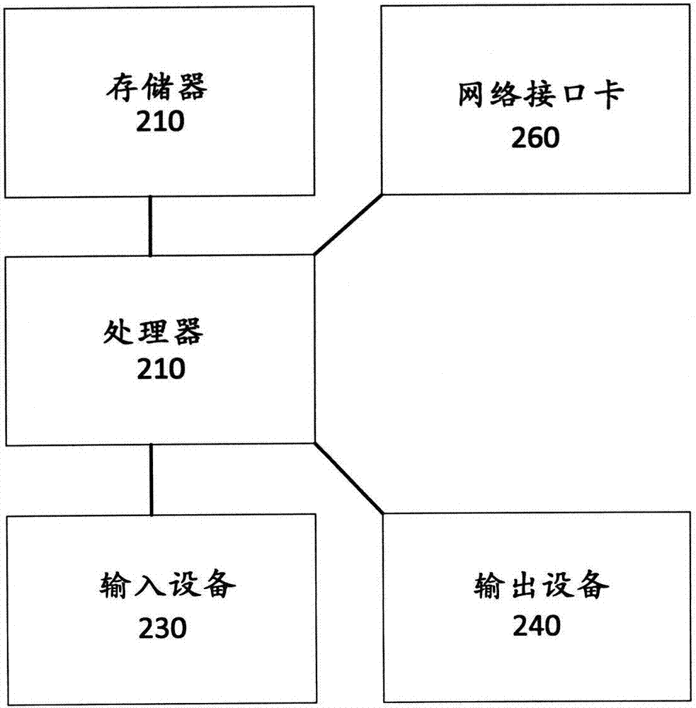 通過(guò)共形打印定制減震的制作方法與工藝