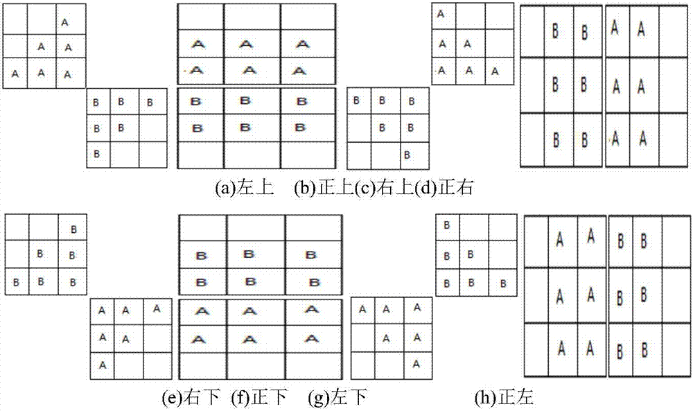 一種基于超像素的區(qū)域合并SAR圖像海岸線檢測算法的制作方法與工藝