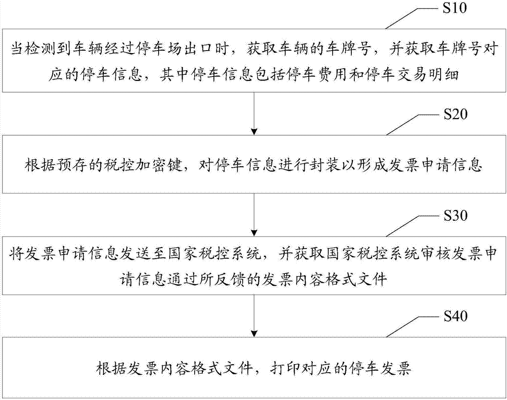 停車場管理系統(tǒng)、方法和裝置與流程