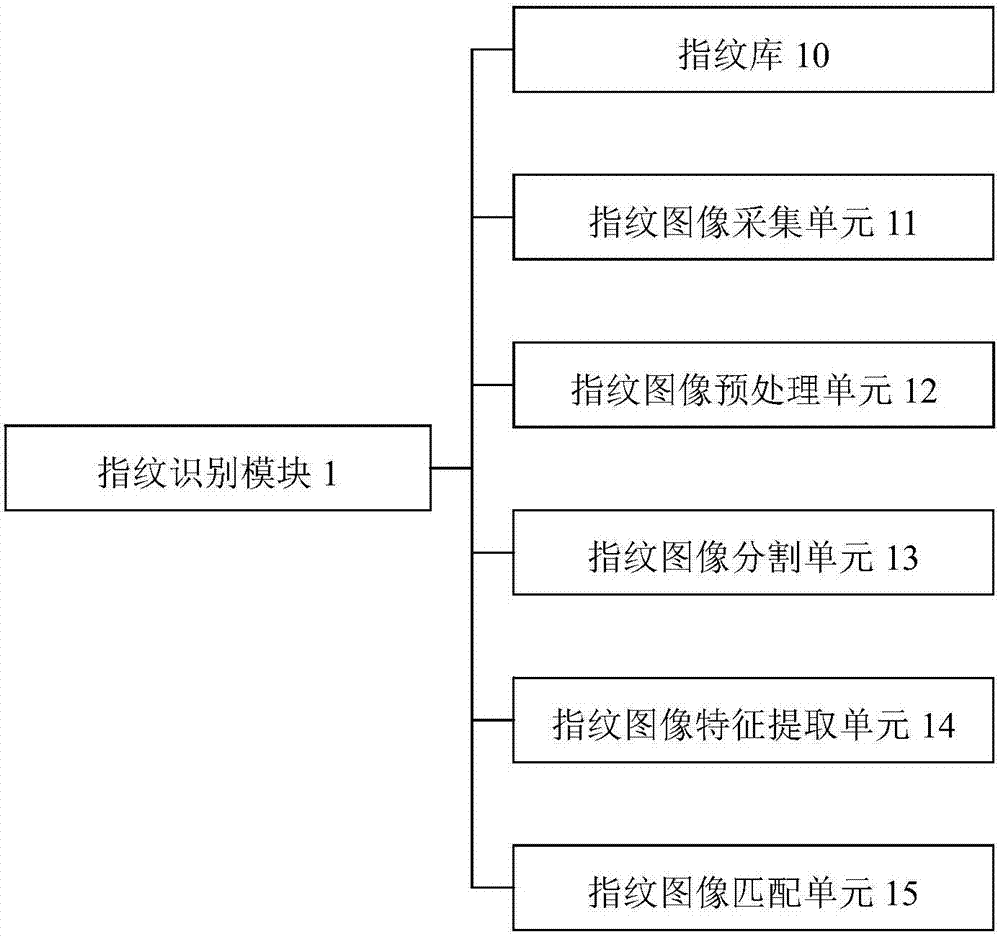 一種基于指紋識別的考勤系統(tǒng)的制作方法與工藝