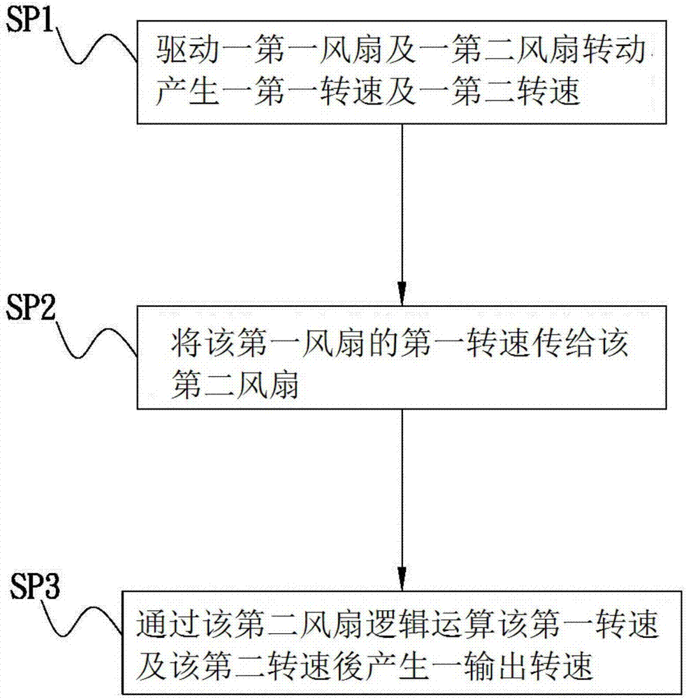 多風(fēng)扇轉(zhuǎn)速單線輸出系統(tǒng)的制作方法與工藝