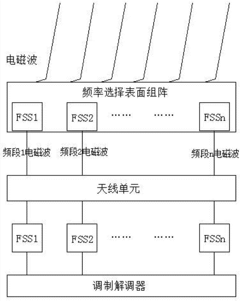 一种基于频率选择表面的手机射频天线收发系统的制作方法与工艺