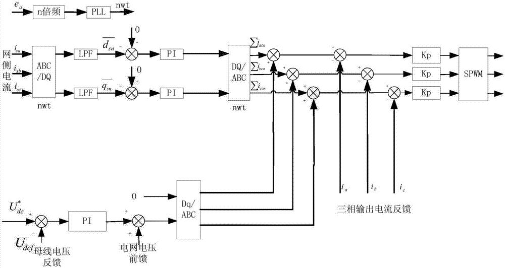 一种有源电力滤波器电网角度的闭环控制方法与流程