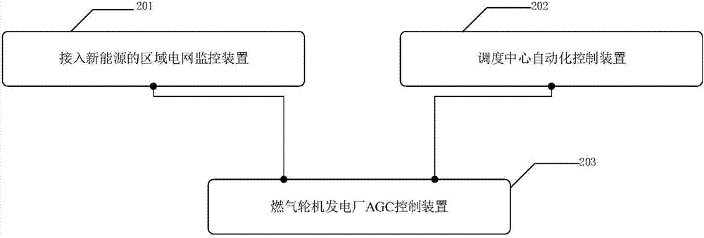 一種AGC控制裝置及綜合發(fā)電系統(tǒng)的制作方法