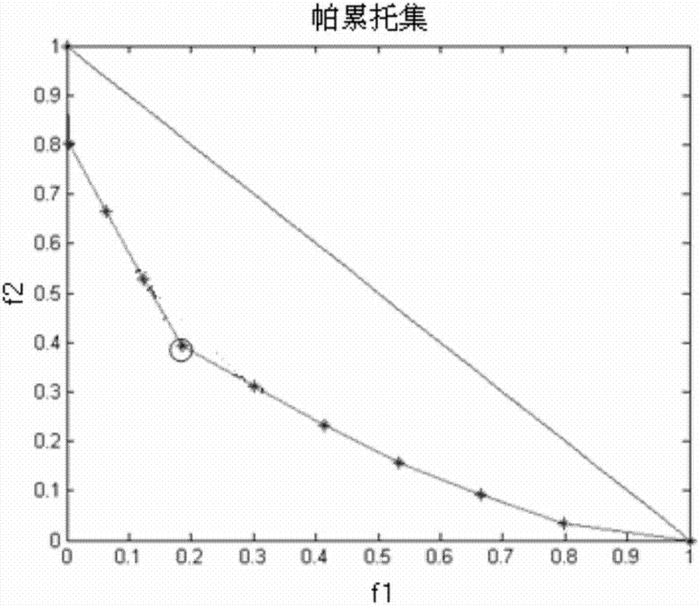 一種小水電群接入電網(wǎng)的兩目標隨機經(jīng)濟調(diào)度方法與流程