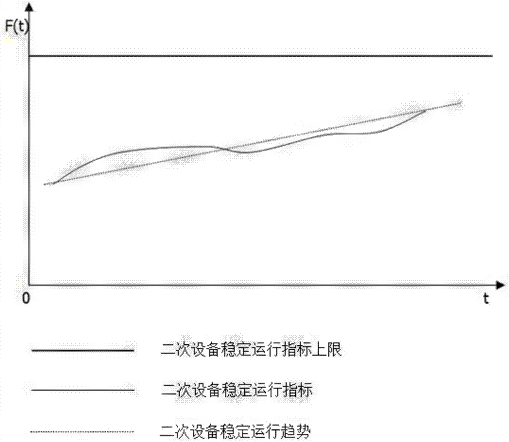 一種變電站二次自動(dòng)化設(shè)備穩(wěn)定運(yùn)行管控方法與流程