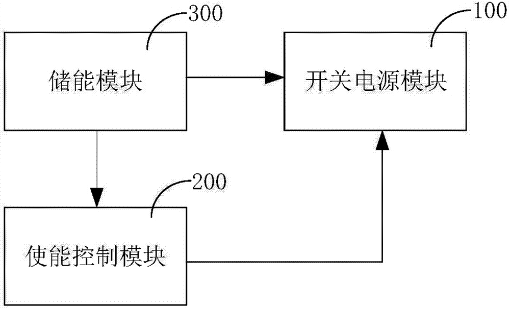 開(kāi)關(guān)電源控制電路及方法與流程