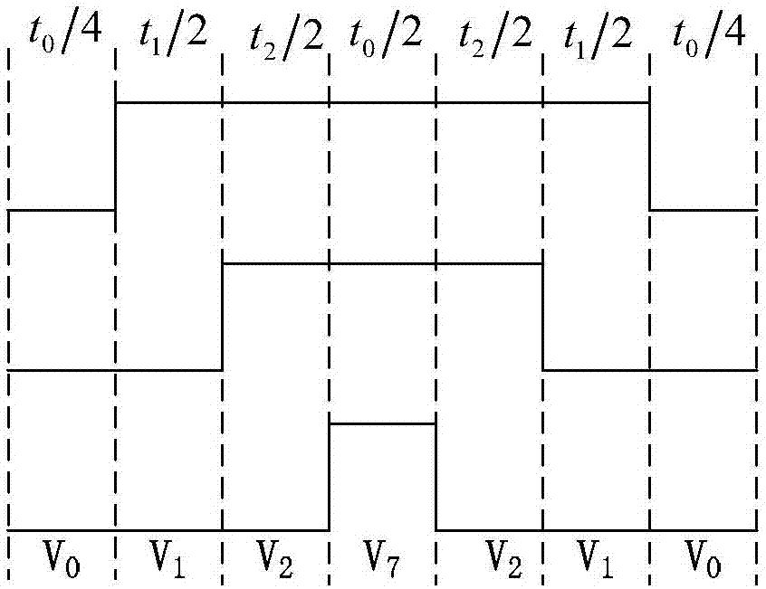 一种基于H桥级联多电平逆变器的移相空间矢量调制方法与流程