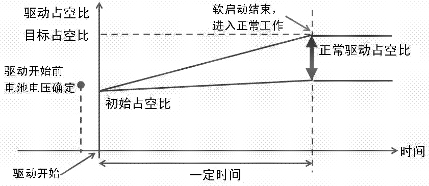 马达驱动系统和方法、以及具备该系统的小功率电动设备与流程