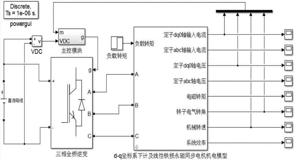 一種表貼式永磁同步電機(jī)最小損耗控制方法與流程