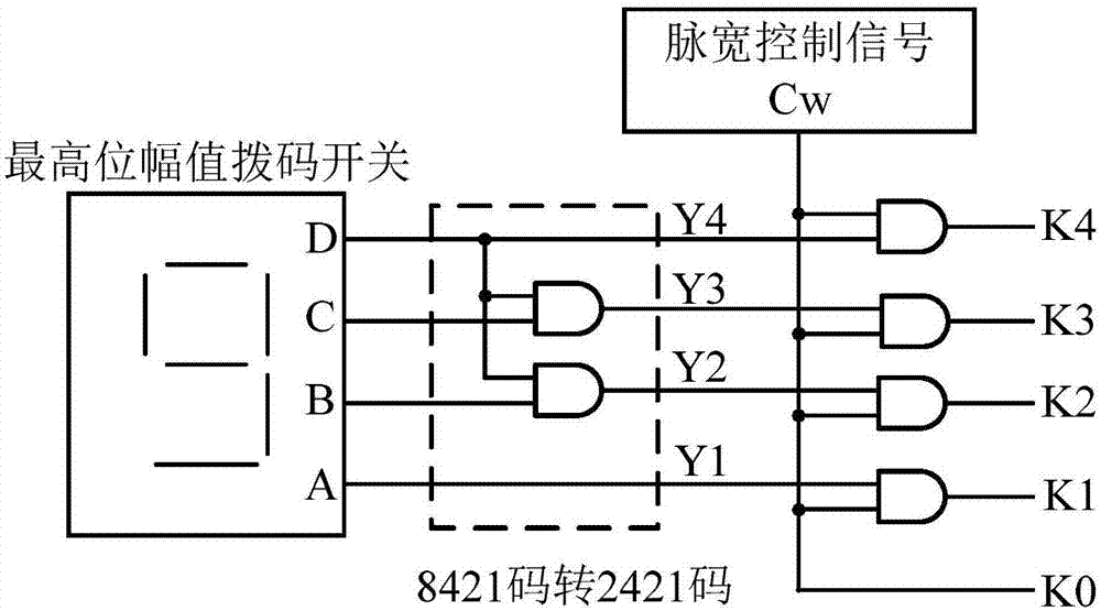 一种基于组合法的脉冲电流源的制作方法与工艺